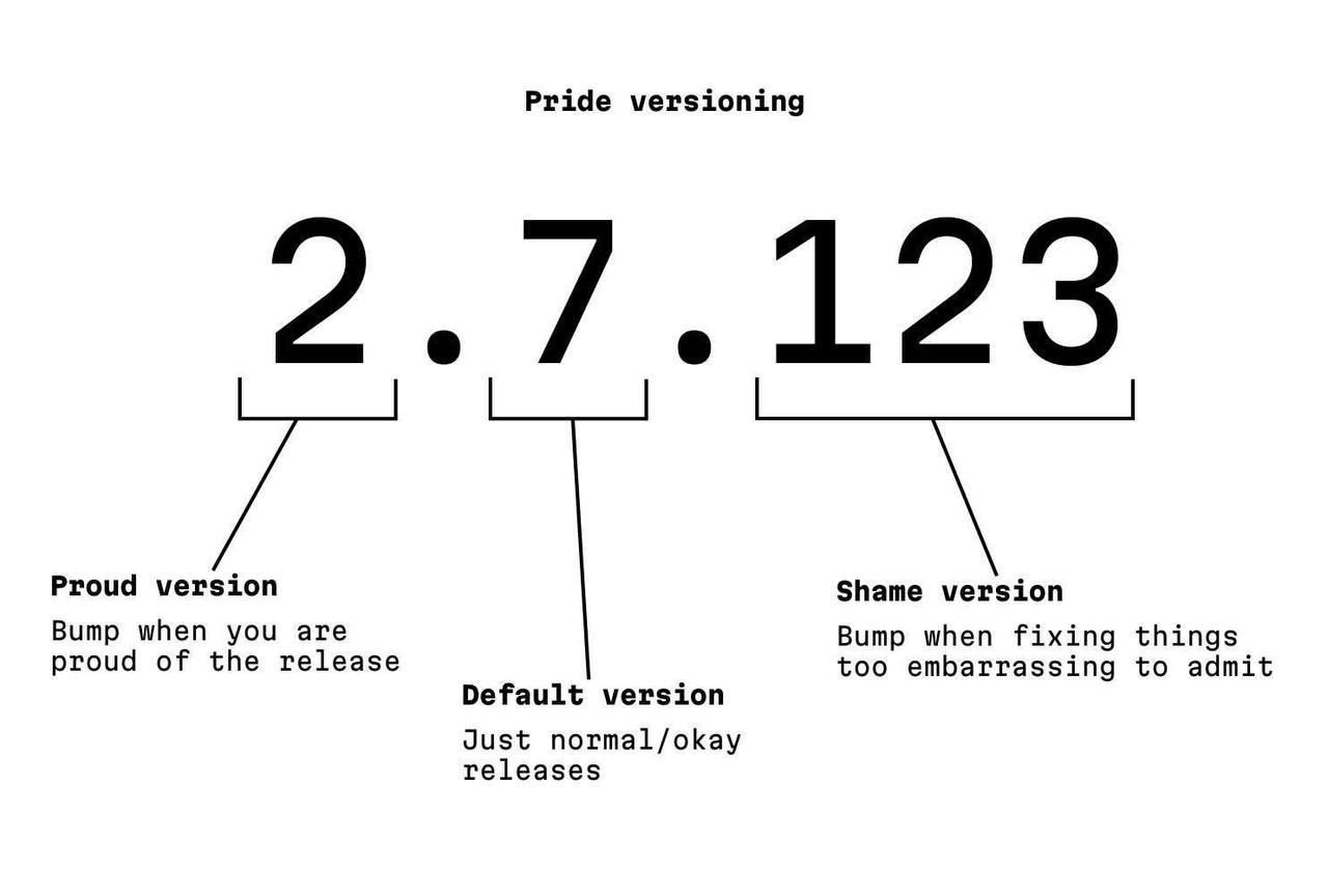 version